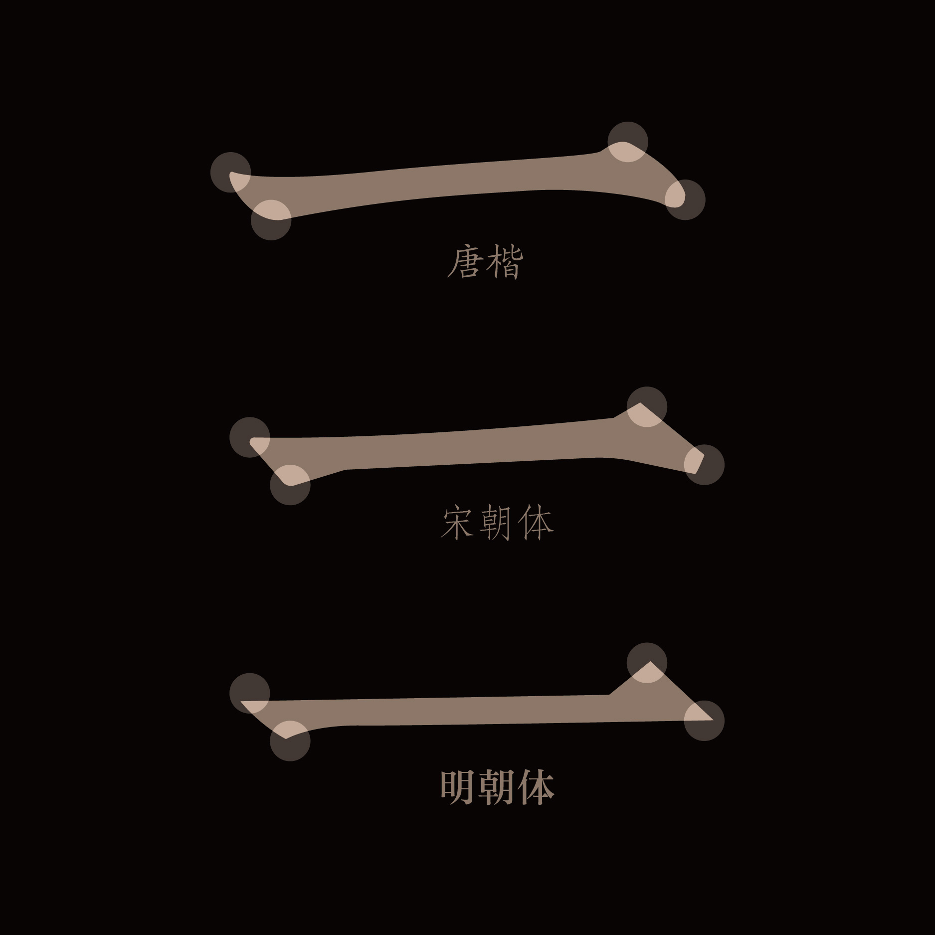  如何區(qū)分宋體和明體？